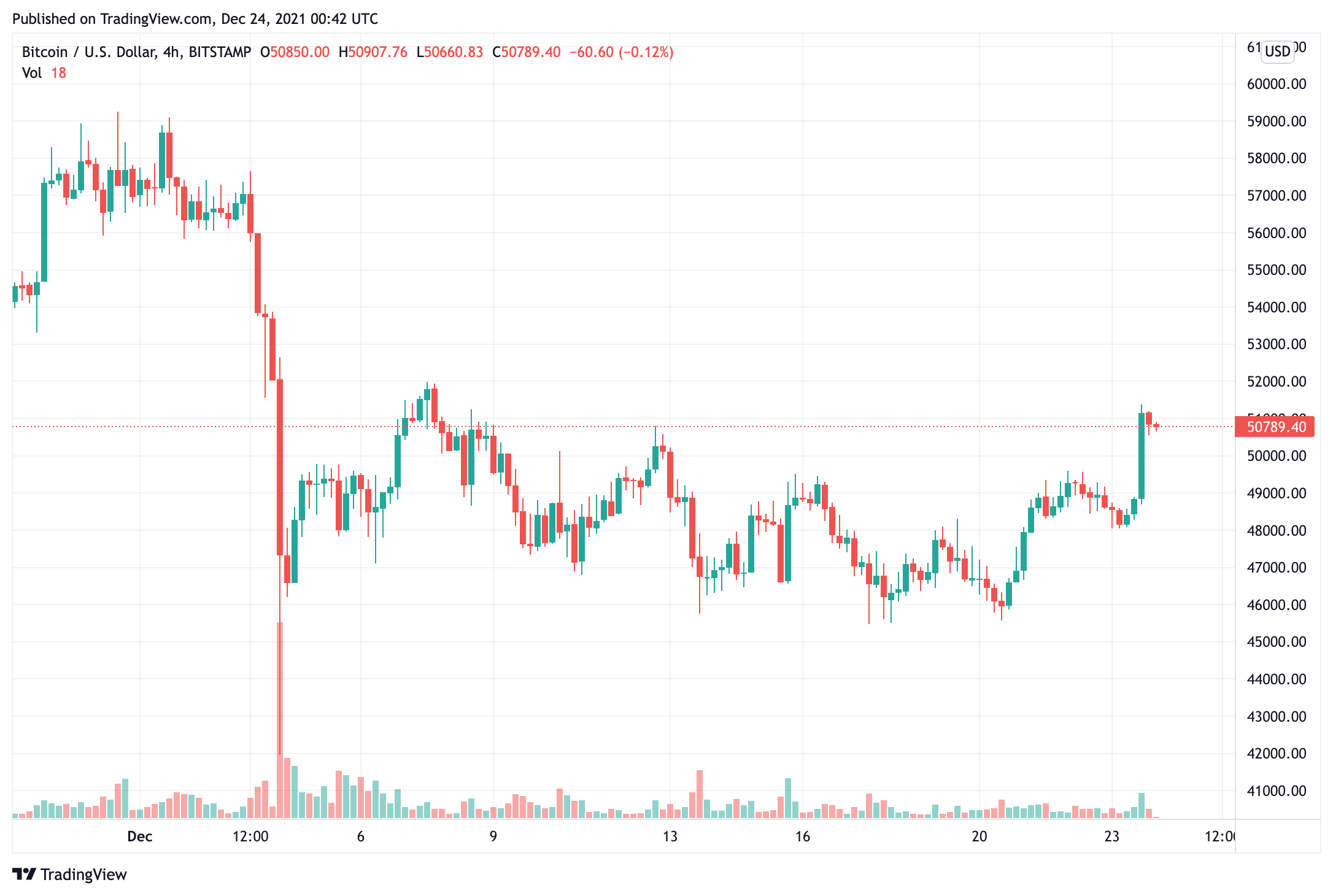 Tuple Chain price - TuC to USD price chart & market cap | CoinBrain