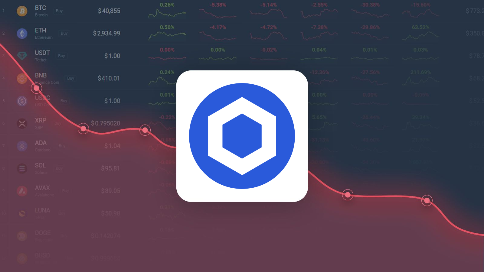 Chainlink’s $M Transaction Spike Sparks Price Surge Speculation