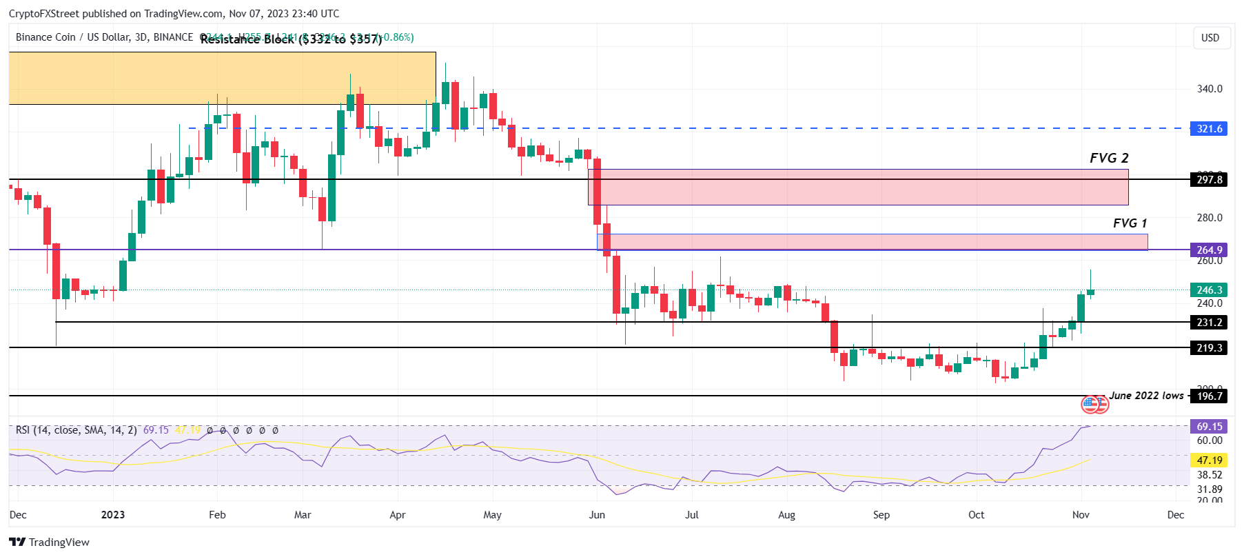 USDCUSD Charts and Quotes — TradingView