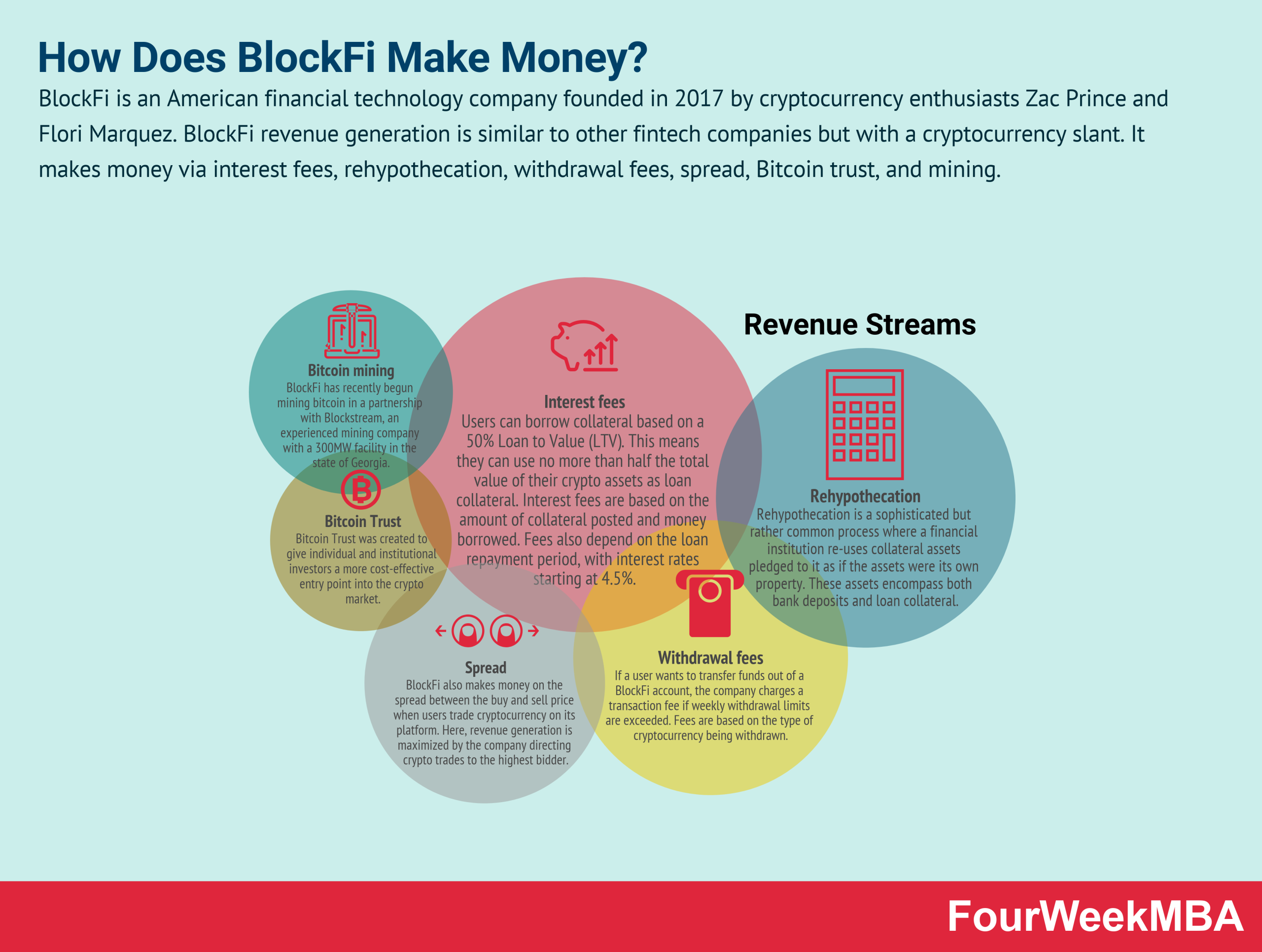 Explainer: The world of crypto lending | Reuters