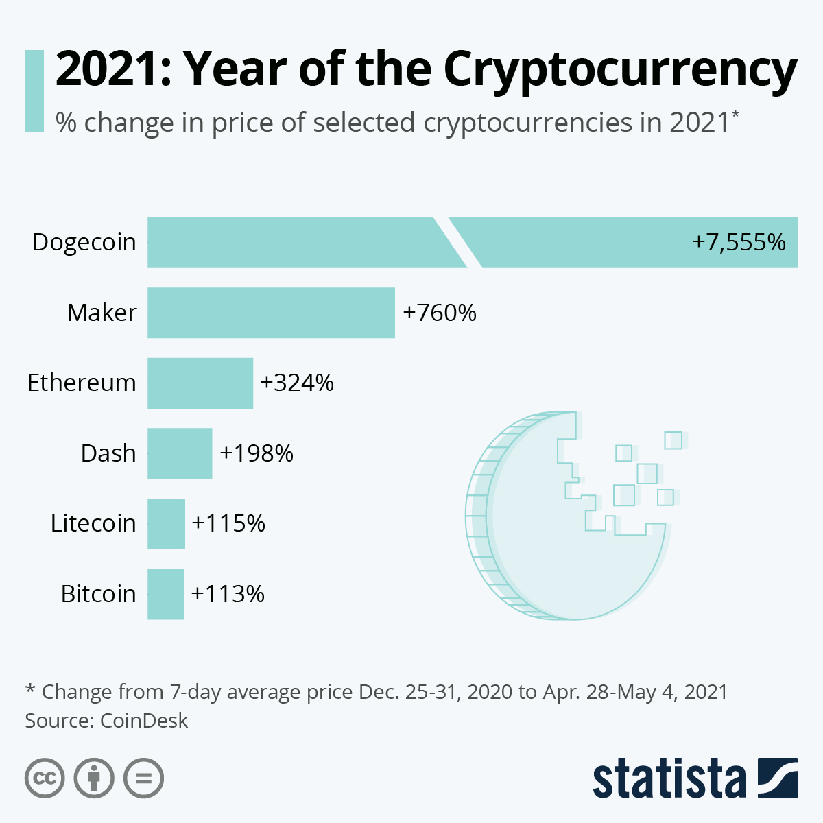 Cryptocurrencies News & Prices | Markets Insider