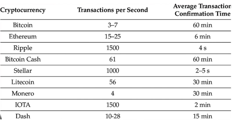 Bitcoin Average Transaction Fee