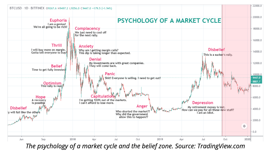 10 Best Indicators for Crypto Trading and Analysis in 