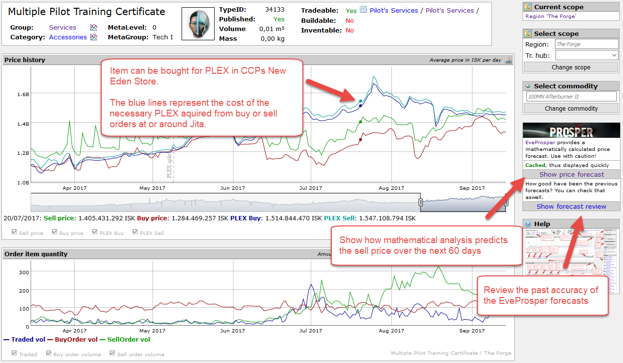 EVE Search - How to control PLEX price (ISK) to CCP