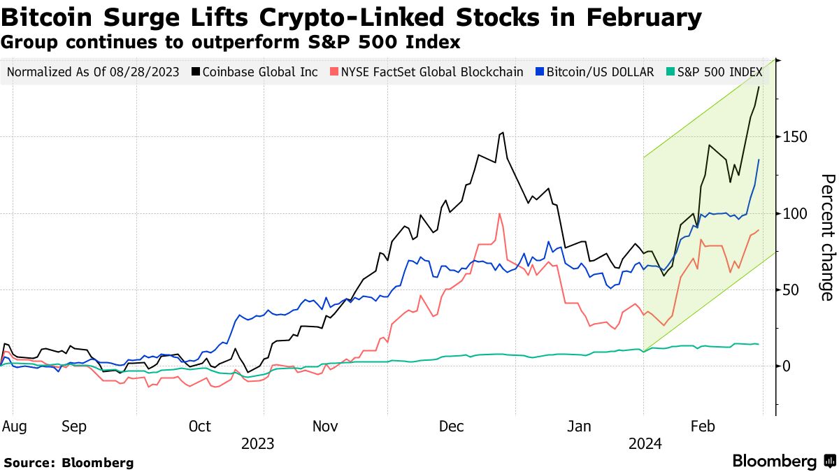 Why Did Bitcoin Spike in August — Pelicoin Bitcoin ATM