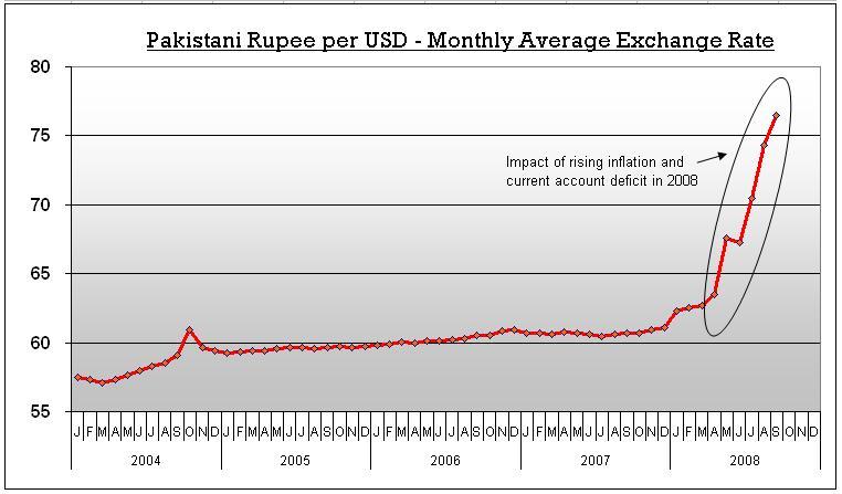 1 USD to PKR Exchange Rate Live → 1 Dollar → Pakistani Rupee