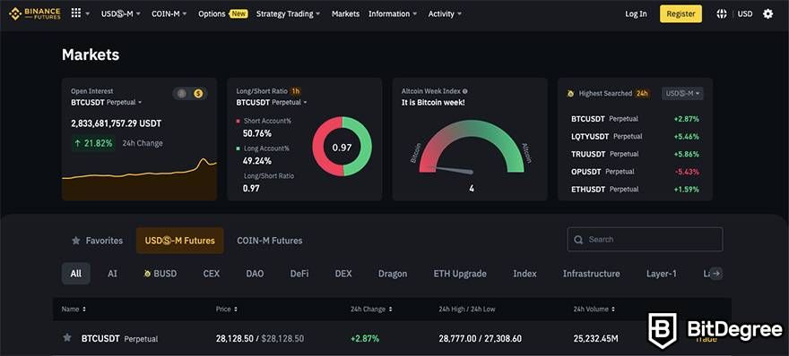 Leverage Trading in Crypto: 5 Best Platforms for Crypto Margin Trade