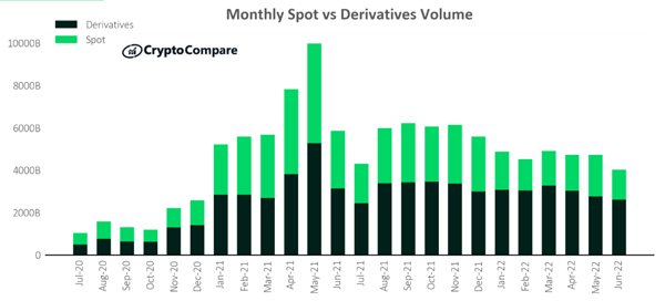 Here comes the crypto derivatives boom