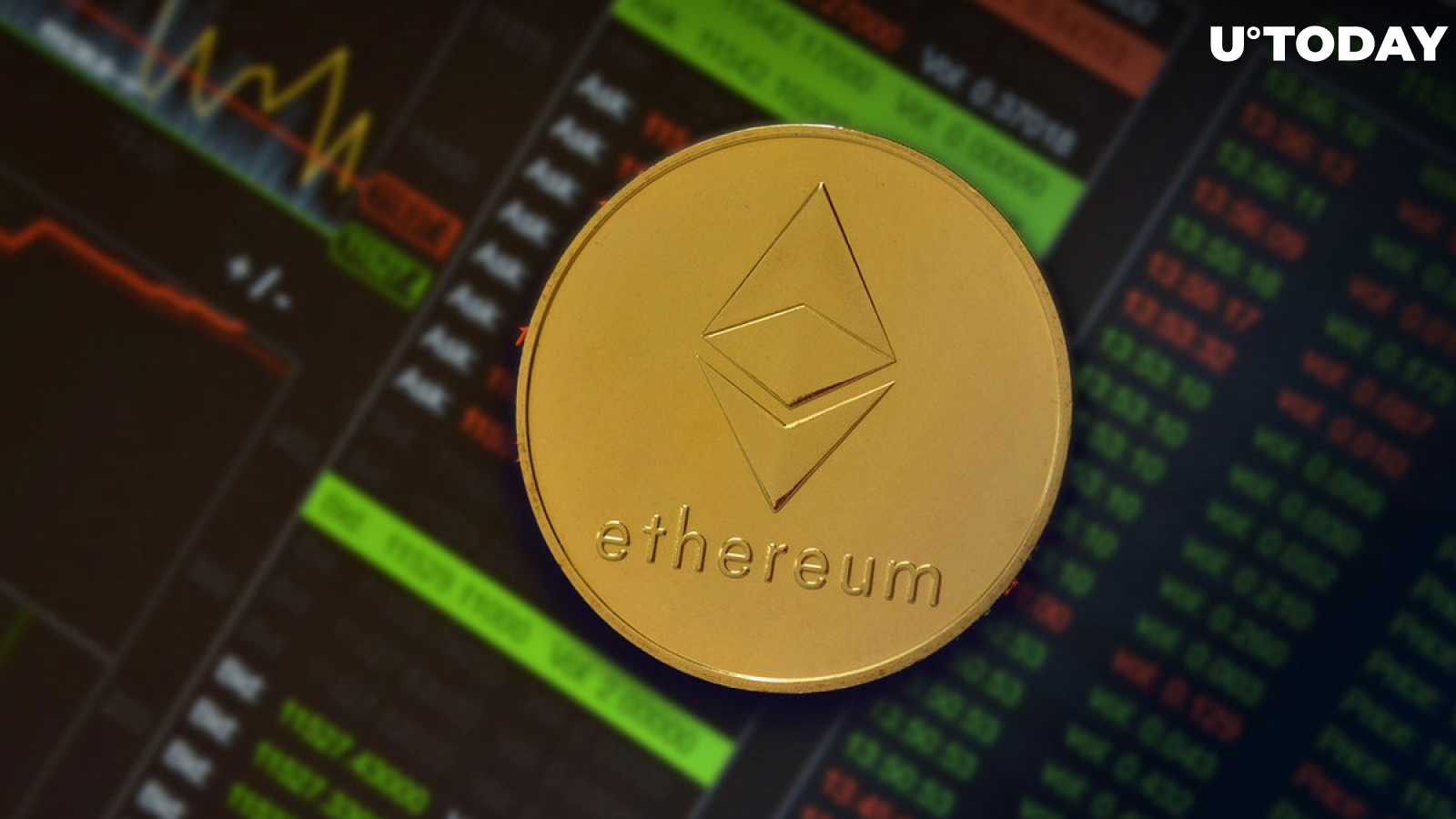 Ethereum price in Pound Sterling | ETH-GBP