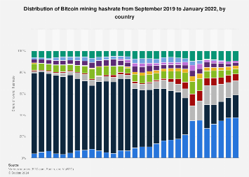 Top 10 Cryptocurrencies You Can Mine with a PC or GPU - helpbitcoin.fun