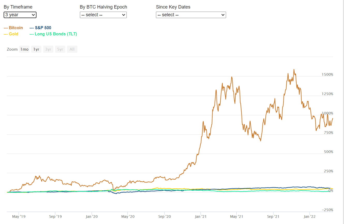 Buy Gold with Bitcoin and other Crypto | helpbitcoin.fun