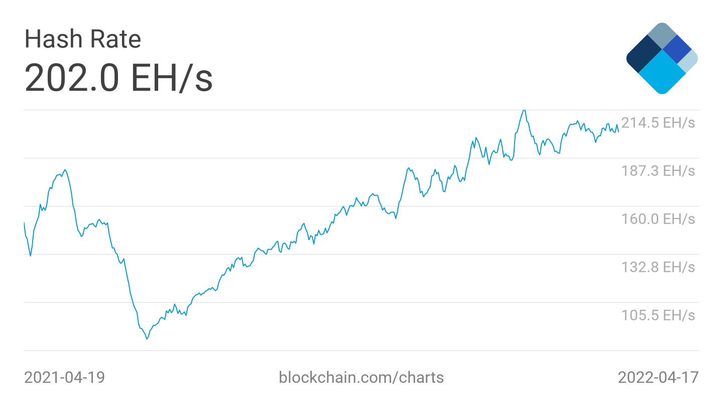 How Does Bitcoin Mining Work? A Guide for Business | Toptal®