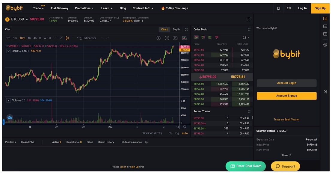 What Is Margin Trading and How Does It Work? | CoinMarketCap