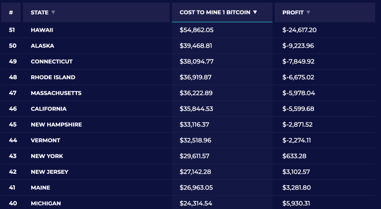 Comparison of mining pools - Bitcoin Wiki