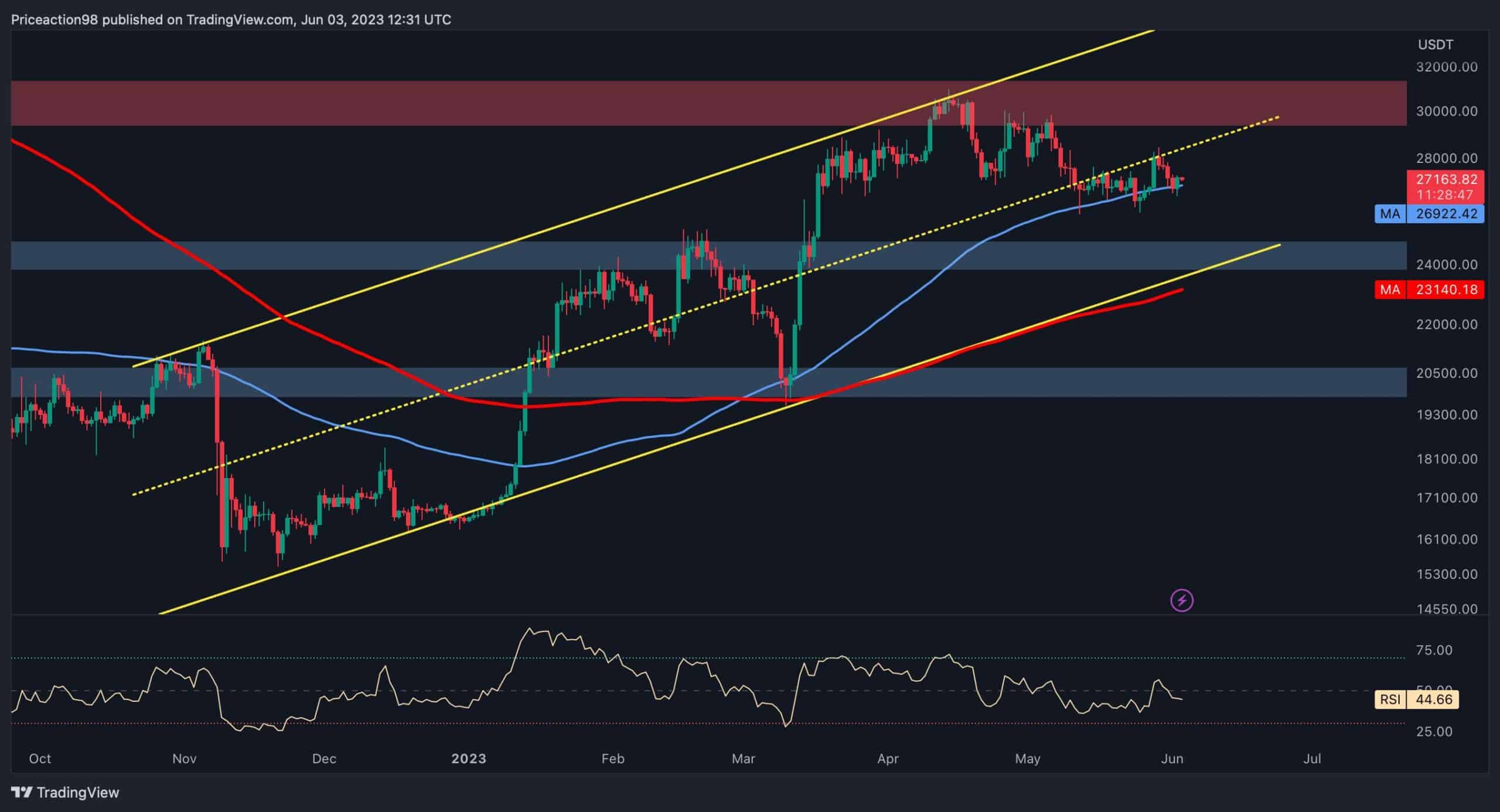 Bitcoin EUR (BTC-EUR) Price History & Historical Data - Yahoo Finance