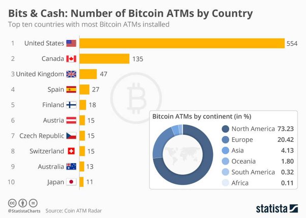 25 Countries with the Highest Cryptocurrency Ownership