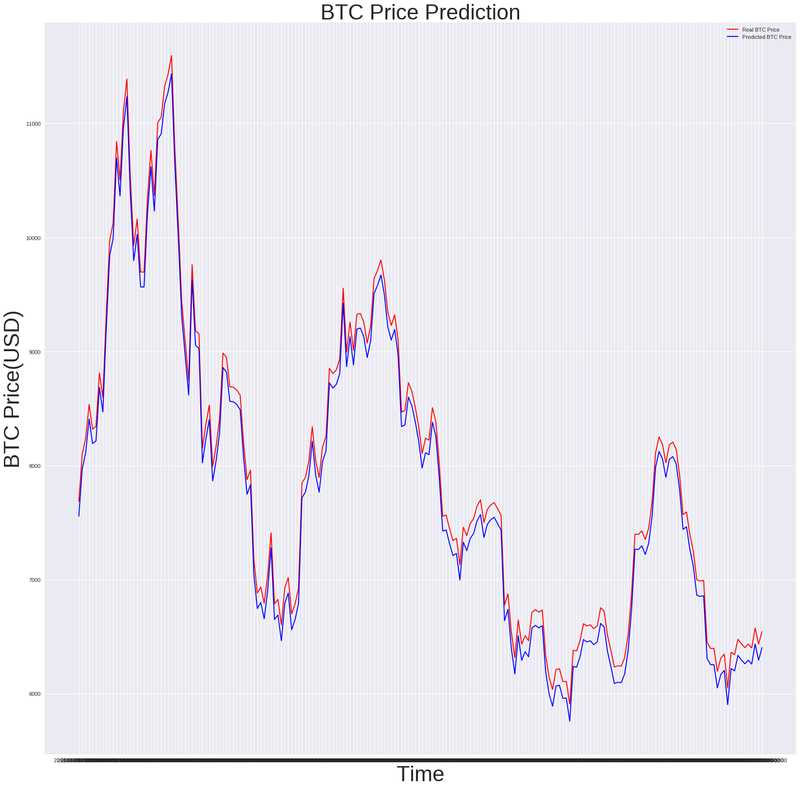 Time-Series Prediction of Cryptocurrency Market using Machine Learning Techniques - EUDL