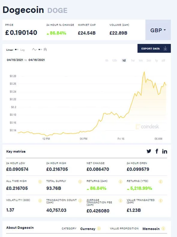 Dogecoin Price Prediction - Forecast for , , & 