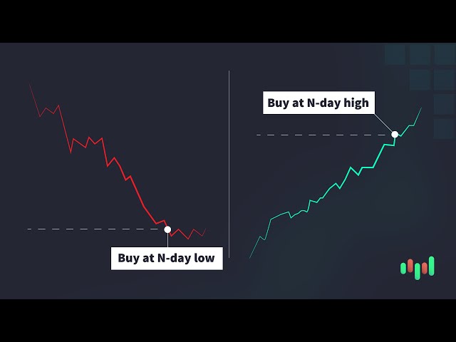 Buy-and-Hold: A Timeless Investment Strategy in Trading | TrendSpider Learning Center