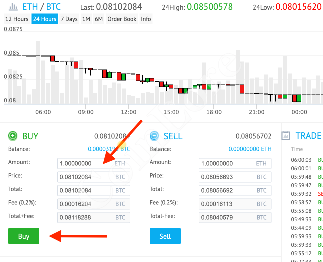 EcoCoin Price, Info, ECO to USD converter