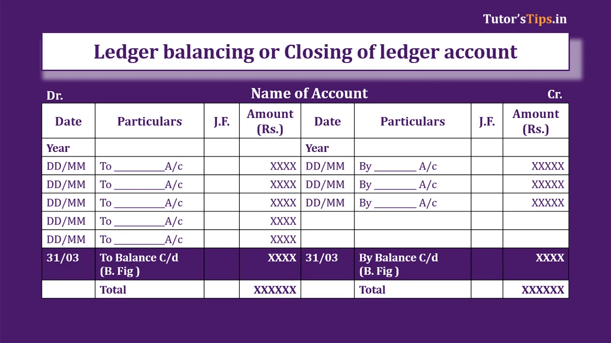 Ledger Account Definition, Format, Types, and Example (Download)