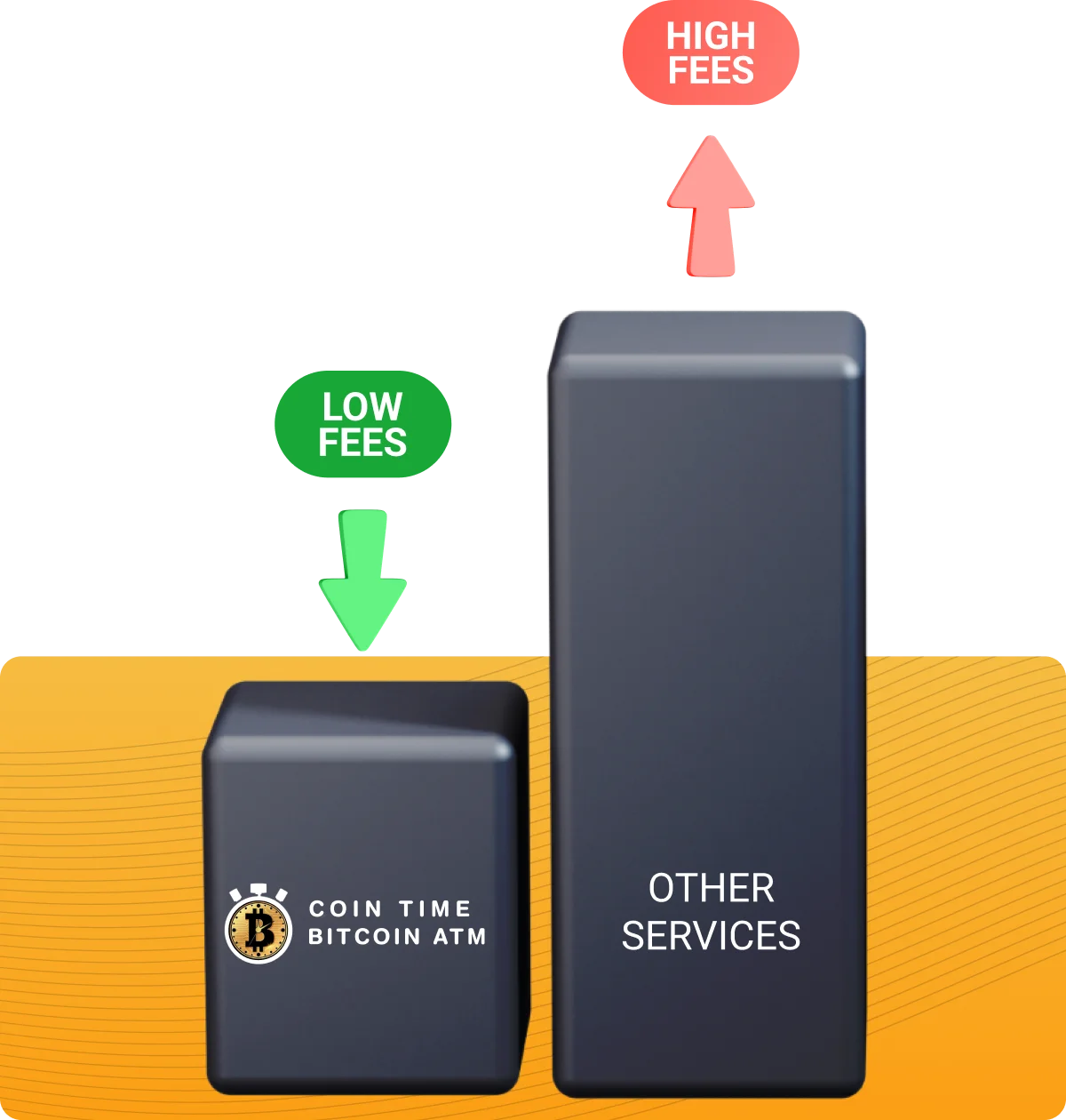 America's Bitcoin ATM - Bitcoin & Crypto ATMs