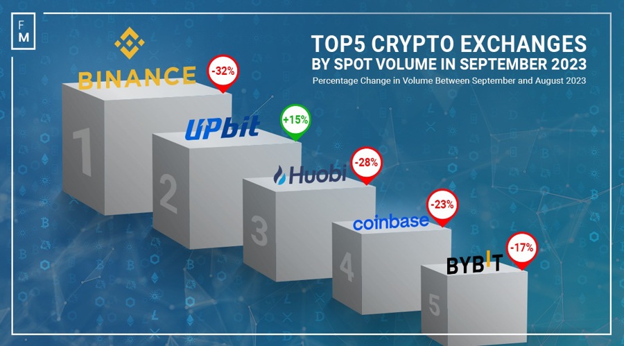 Top 5 Crypto Exchanges: A Comprehensive Comparison of Leading Platforms • Blog Cryptomus