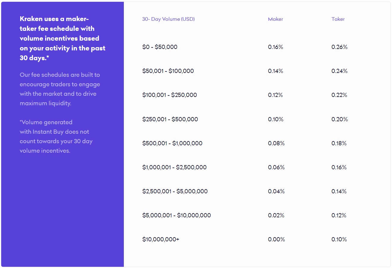 Coinbase vs Kraken: Features, Fees & More ()