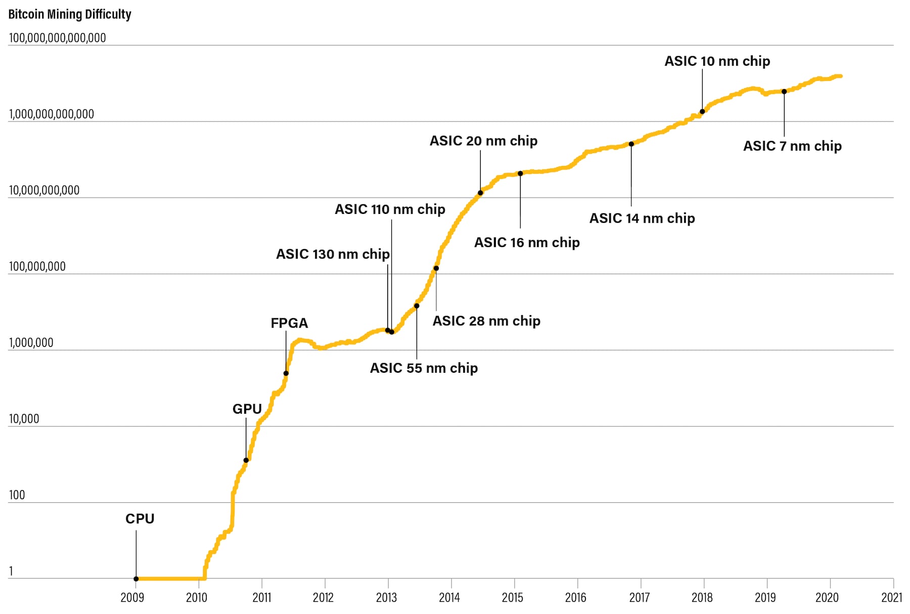 Wild Satoshi Theories: The Curious Case of Bitcoin Block from 