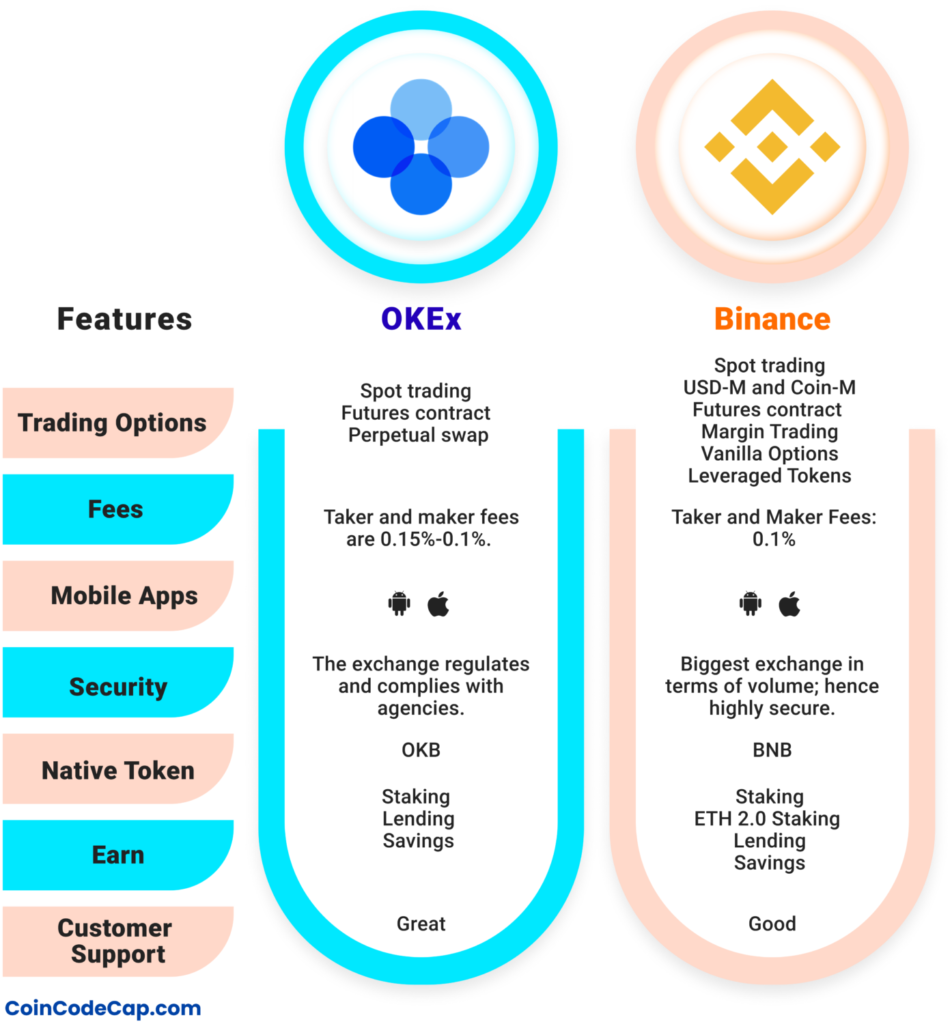 7 Best Crypto Exchanges Reddit Loves (Mar ) | Yore Oyster