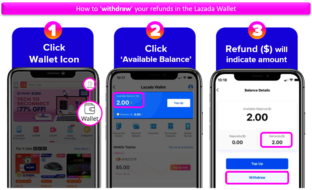 What are Lazada Wallet Refunds in the Philippines? - Ginee