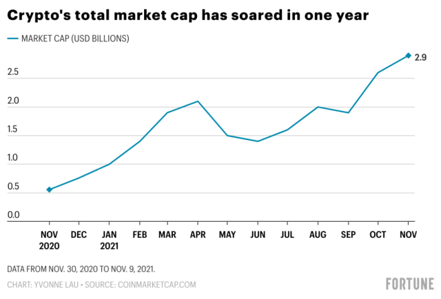 What is crypto market cap?