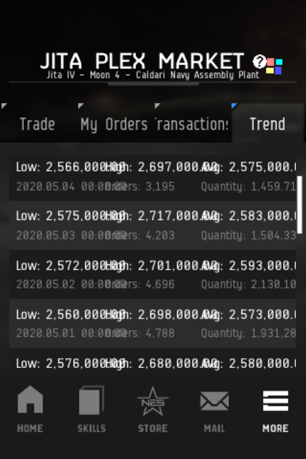 EVE Echoes Market