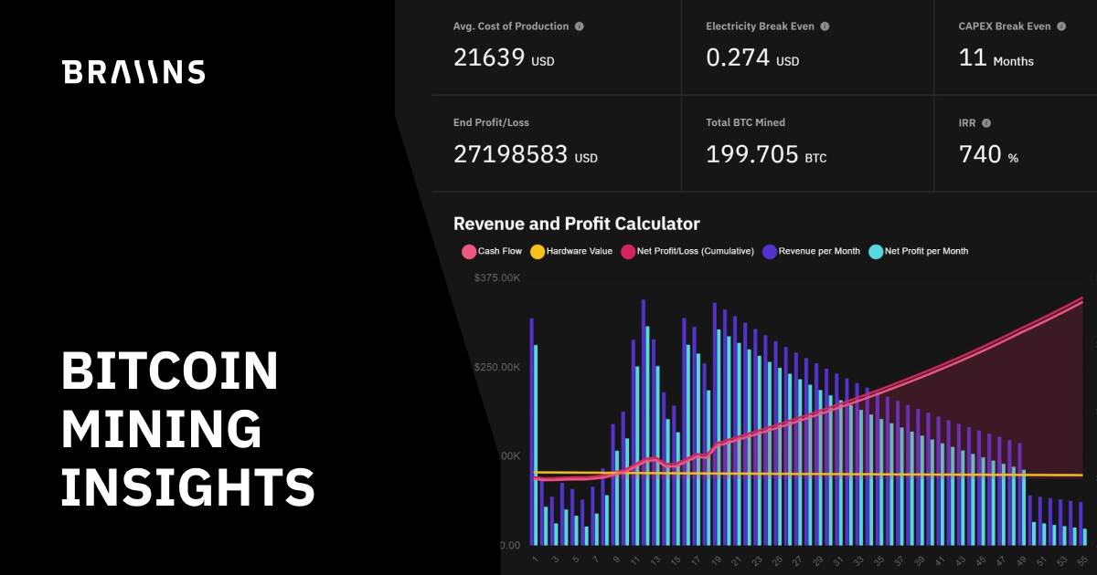 How to Calculate Bitcoin Mining Profitability | Trend Micro News