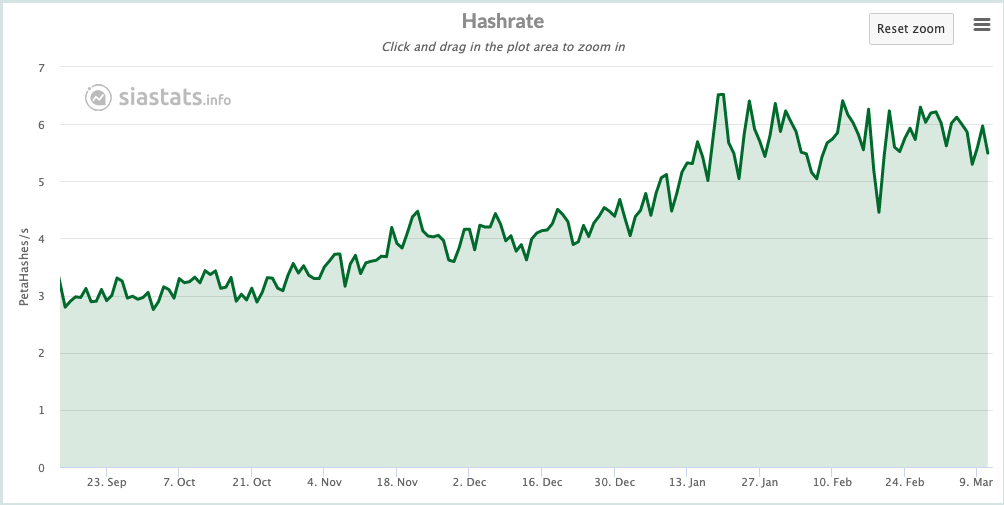 Siacoin vs Bitcoin Easy Target % (Up To % Possible)