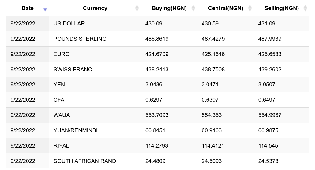 Bitcoin Price | BTC USD | Chart | Bitcoin US-Dollar | Markets Insider