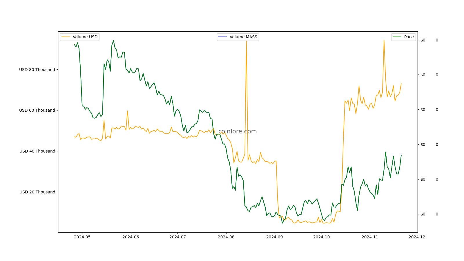 Massnet price today, MASS to USD live price, marketcap and chart | CoinMarketCap