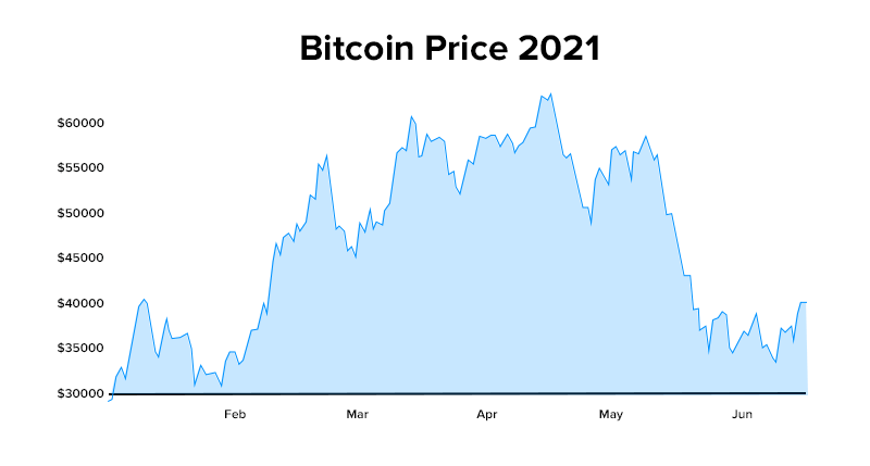 Explaining Crypto’s Volatility