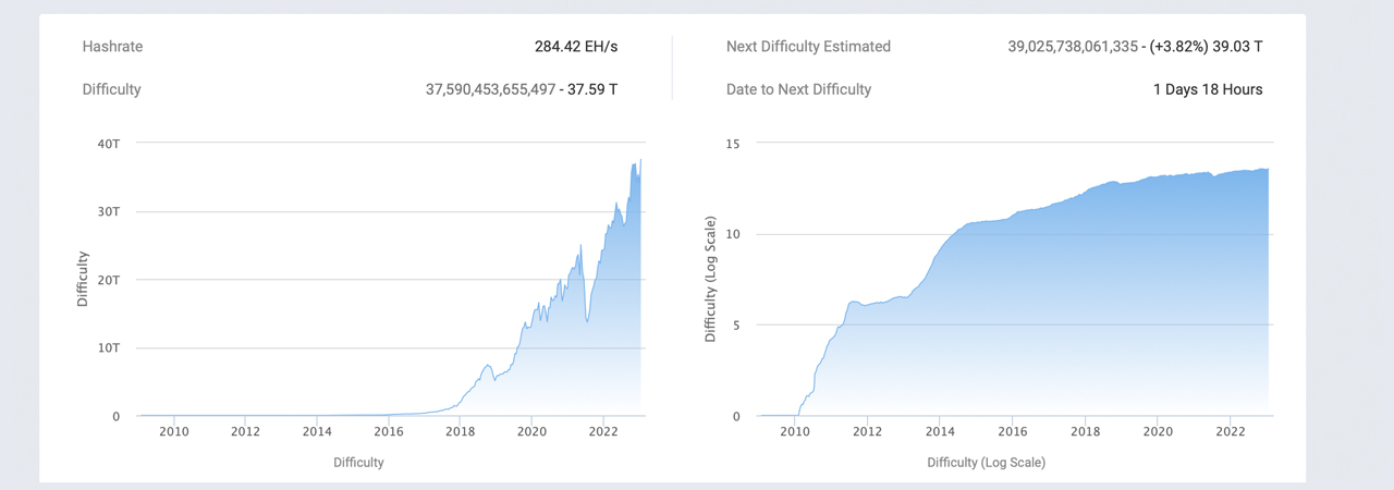 Bitcoin Difficulty Chart — helpbitcoin.fun