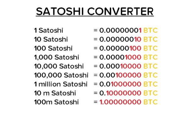 Convert Satoshi to EUR Euro and EUR to Satoshi