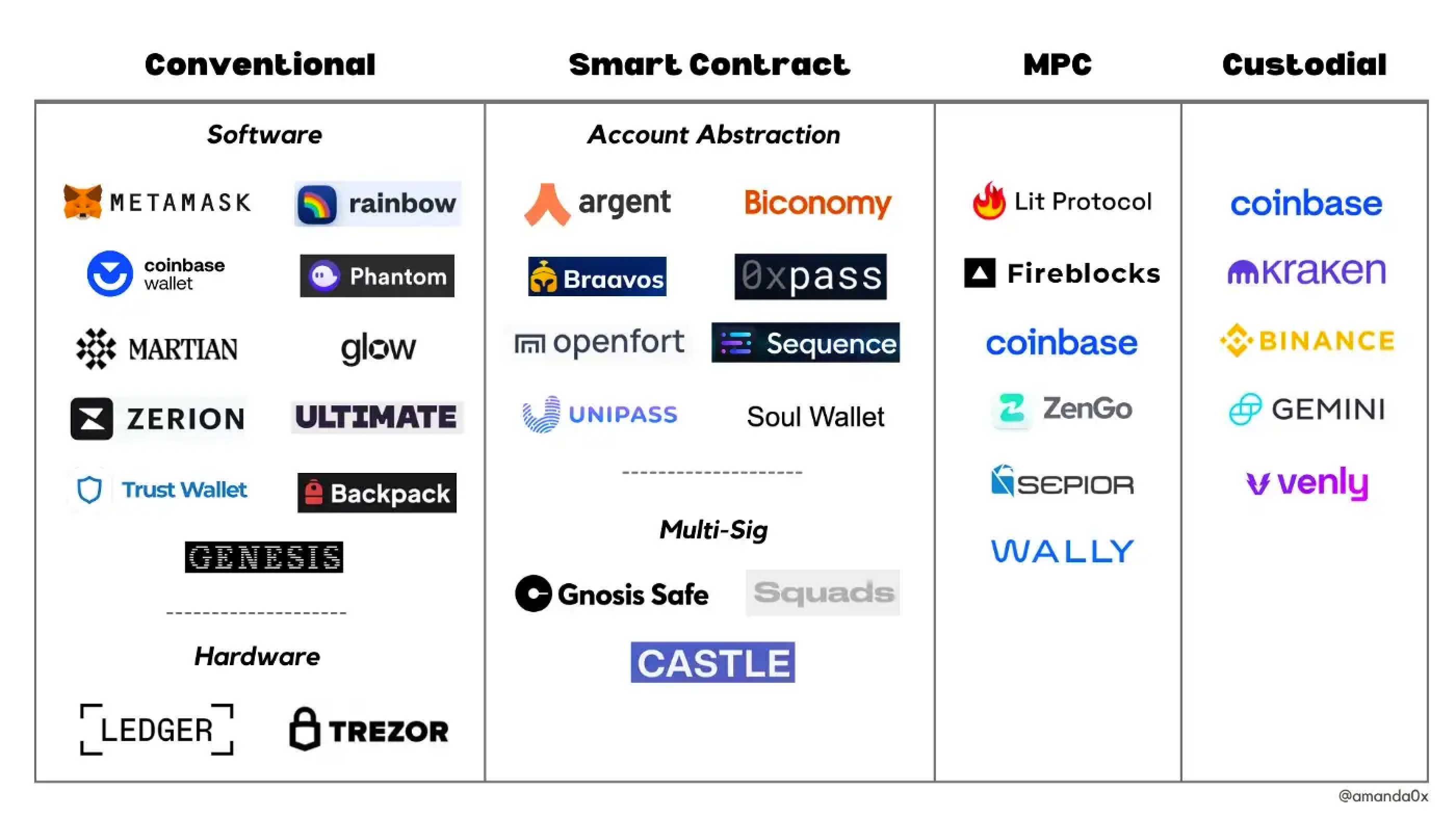 Mantle | Mass Adoption of Decentralized and Token-Governed Technologies