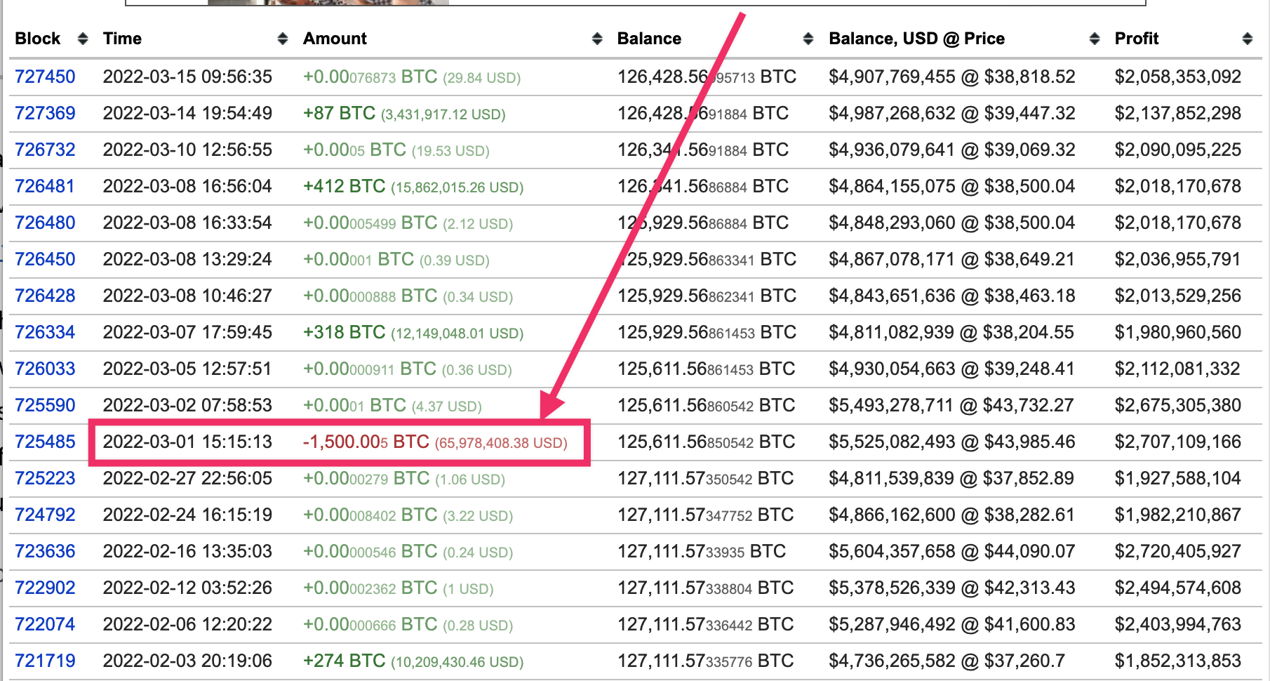 Coinbase API - A Introduction Guide - AlgoTrading Blog