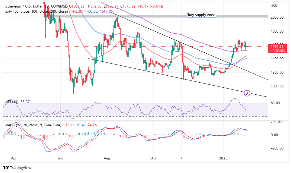 Trade ETH to USD | ETH to USD chart | helpbitcoin.fun