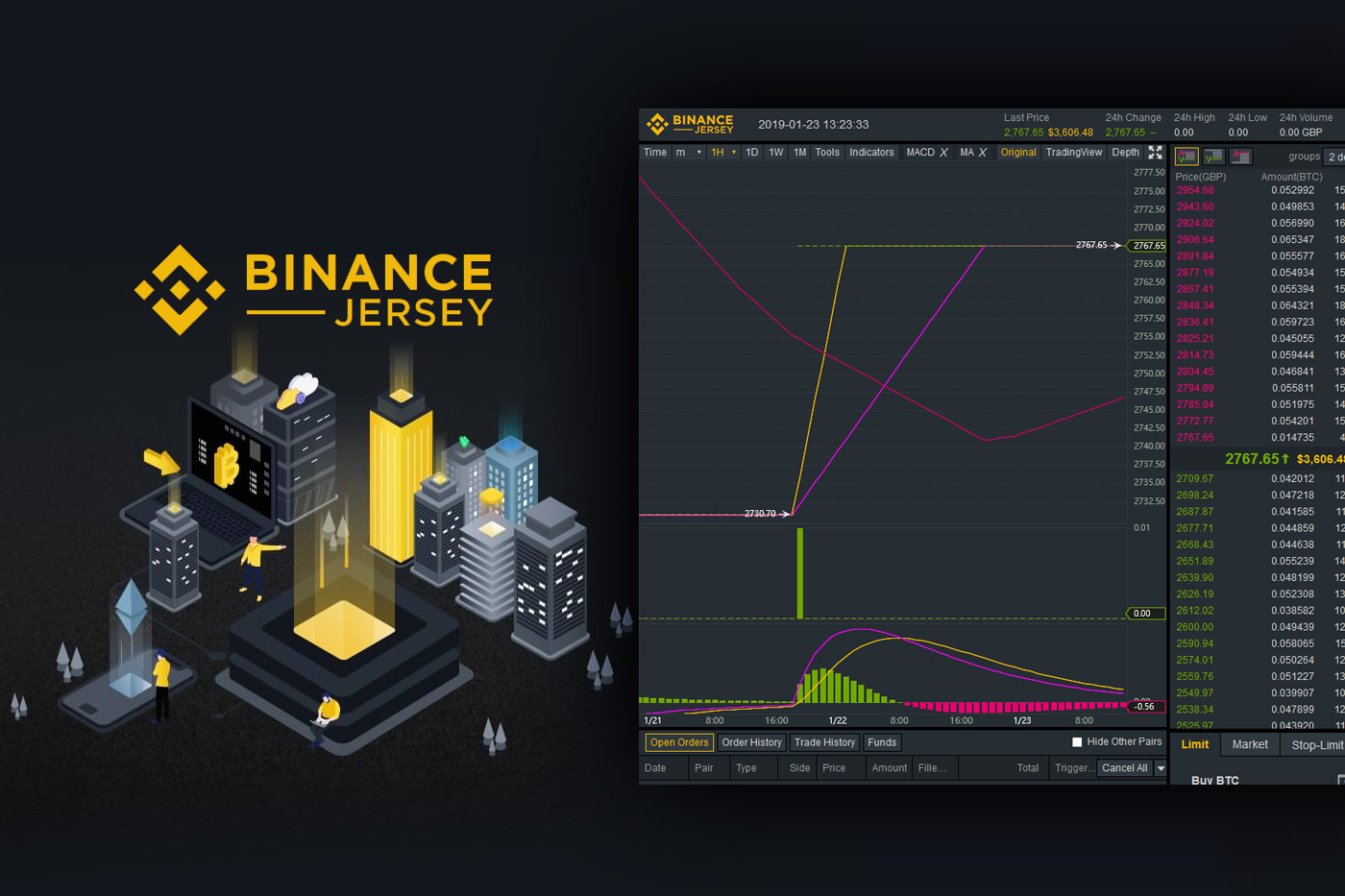 Compare Binance vs Binance Jersey - Which One to Use in ?