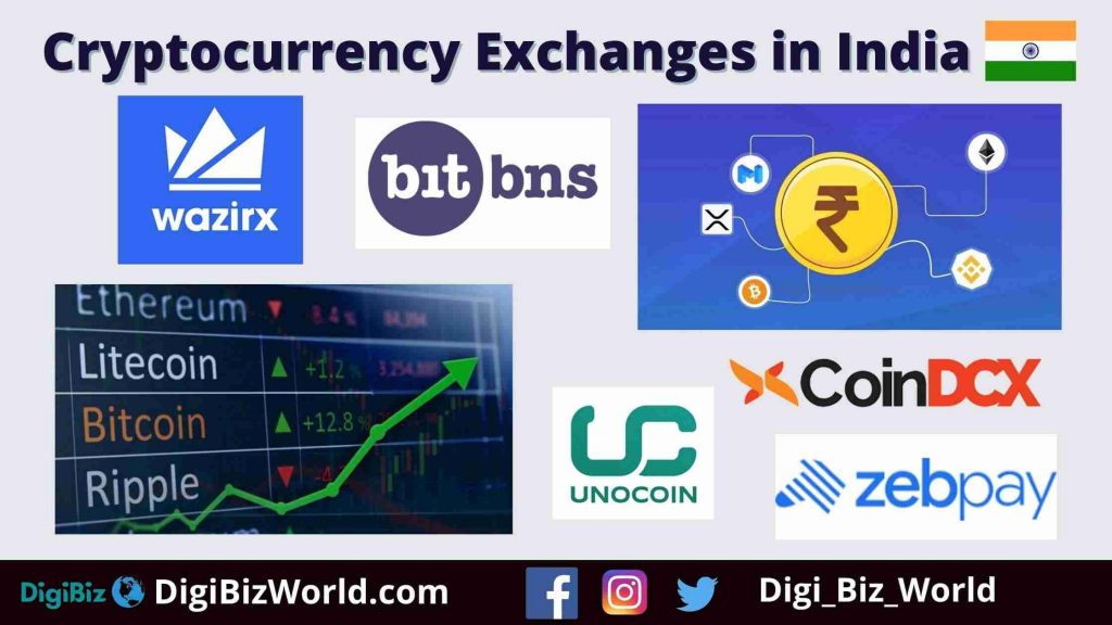 Best Crypto Exchanges in India for 