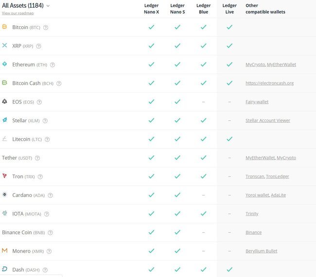 Ledger Nano S and Nano X Supported Crypto ( Update)