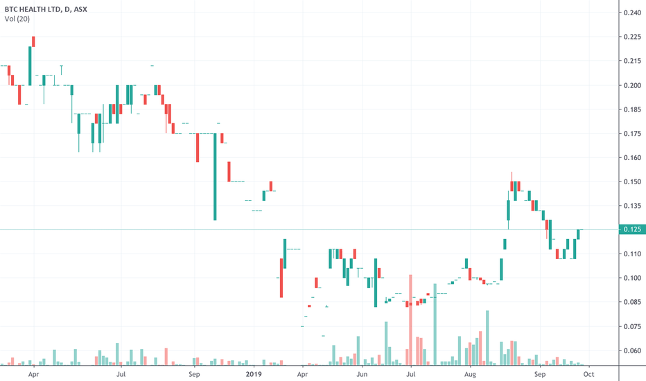 Global X 21Shares Bitcoin ETF, EBTC:CHA:AUD summary - helpbitcoin.fun