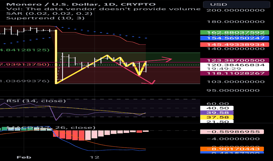 Monero Price Today - XMR Price Chart & Market Cap | CoinCodex