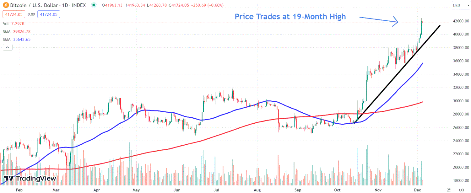 Bitcoin Price | BTC USD | Chart | Bitcoin US-Dollar | Markets Insider