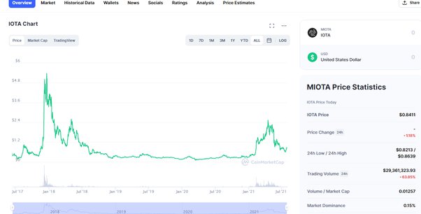 IOTA Price Prediction , , , | MIOTA Forecast - helpbitcoin.fun